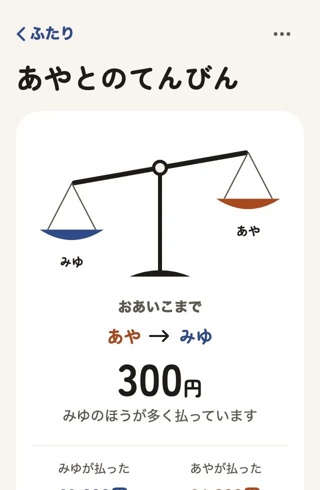 てんびんのふたりの画面。てんびんがみゆの側に傾き、「おあいこまで あや → みゆ 300円」と出ている